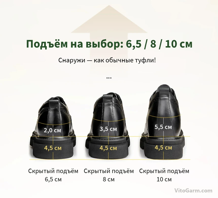 Подъём на выбор: 6,5, 8 и 10 см — часть внутри, часть в подошве