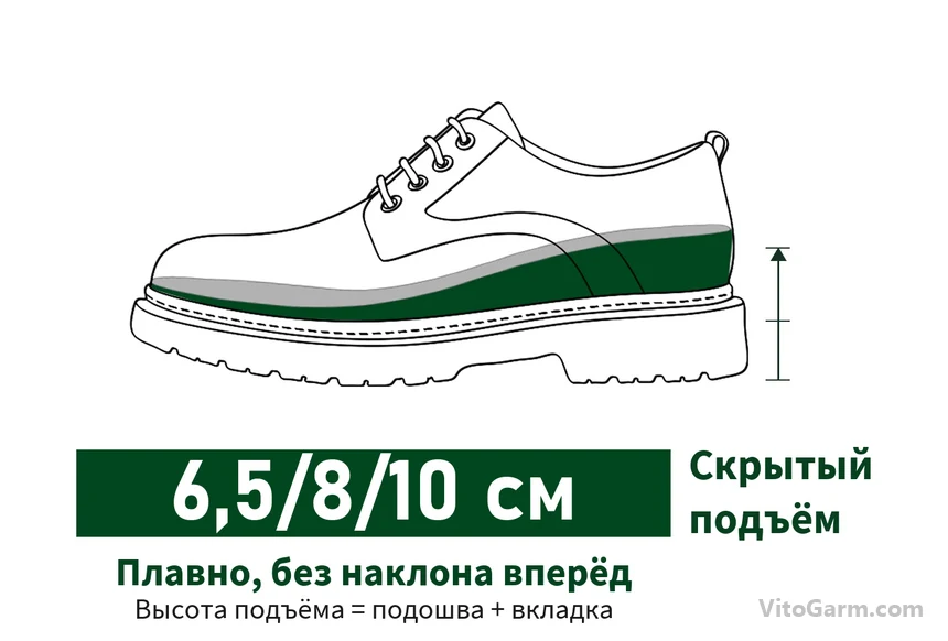 Высота подъёма складывается из подошвы и вкладки