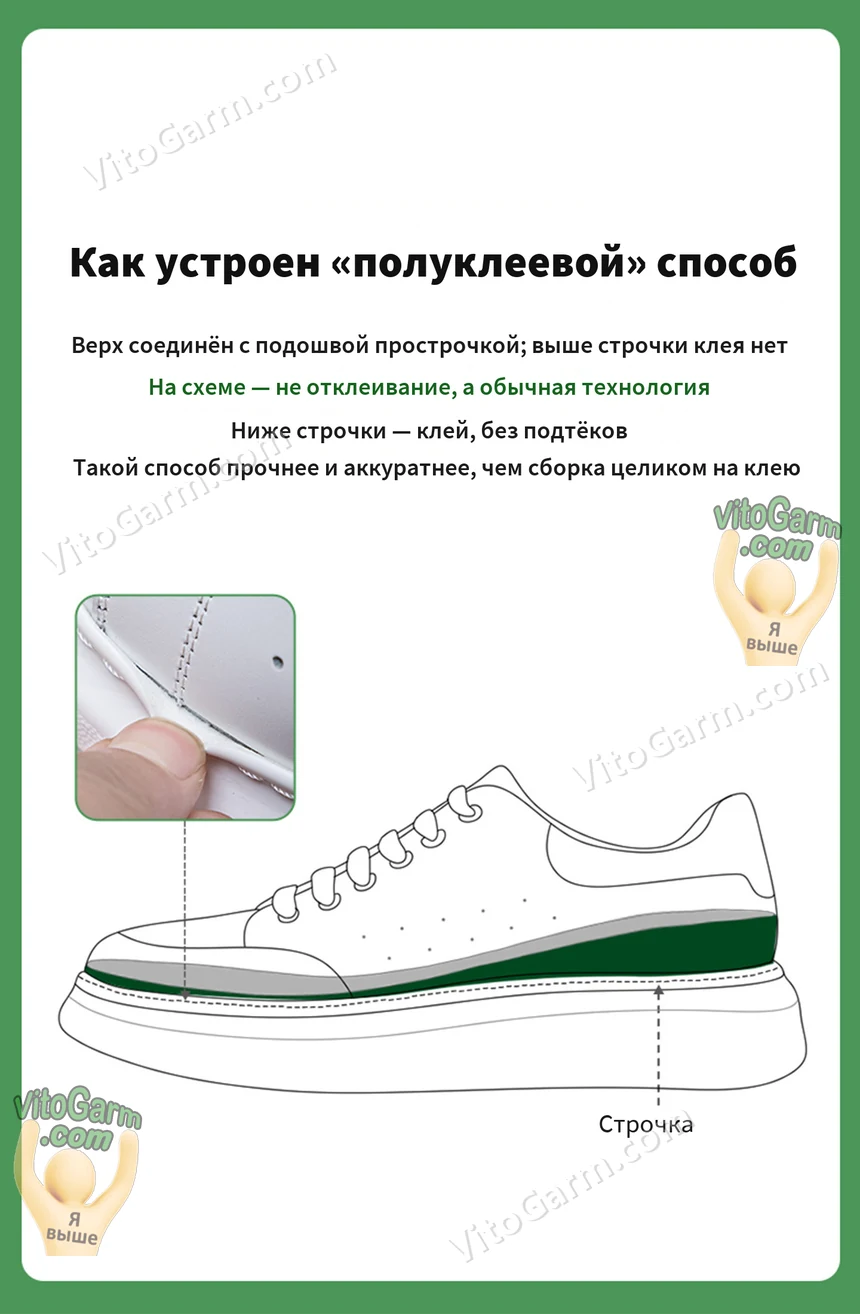 Схема полуклеевой сборки: верх пришит к подошве, клей ниже строчки