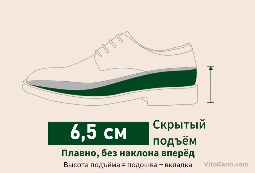 Схема скрытого подъёма 6,5 см: вкладка и подошва