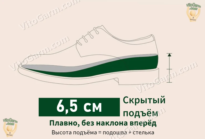 Схема скрытого подъёма 6,5 см: стелька и подошва