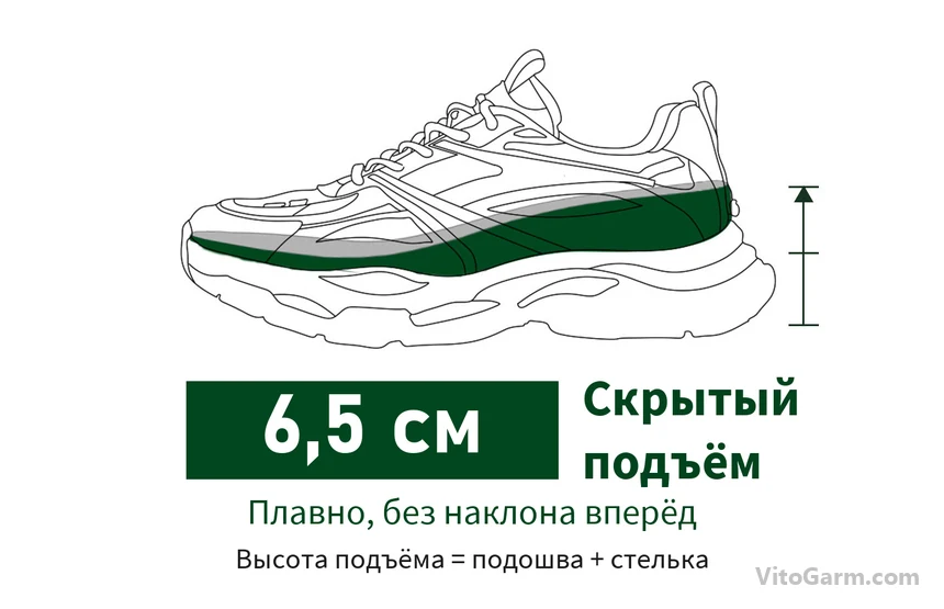 Схема подъёма 6,5 см: высота подъёма = подошва + стелька