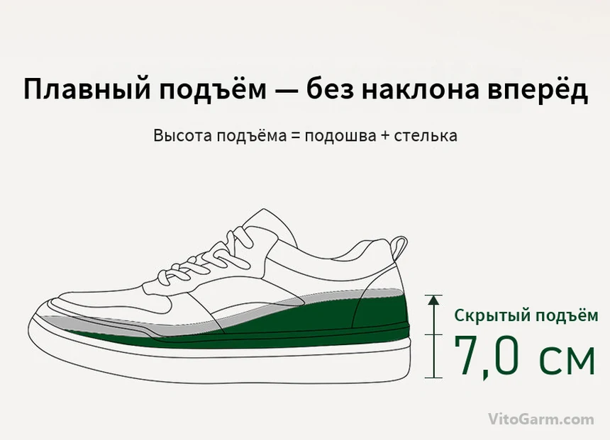 Схема подъёма 7,0 см: плавный подъём без наклона вперёд, высота = подошва + стелька