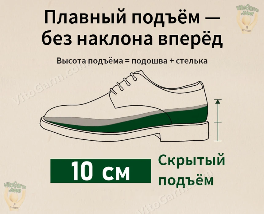Схема подъёма 10 см: плавный подъём без наклона вперёд, высота = подошва + стелька