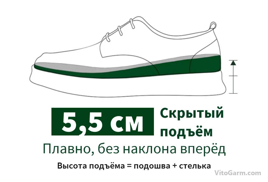Схема подъёма 5,5 см: плавно, без наклона вперёд; высота подъёма = подошва + стелька