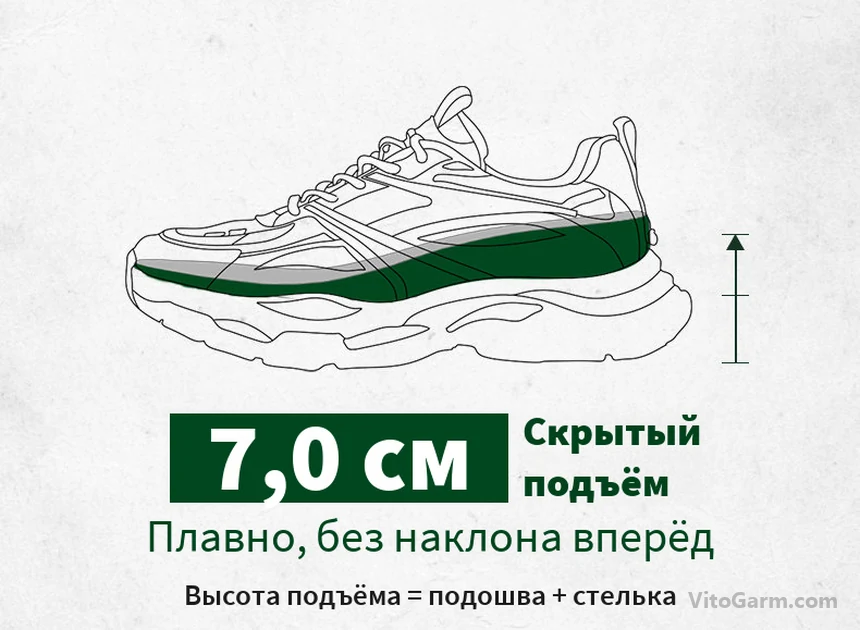 Схема подъёма 7,0 см: плавно, без наклона вперёд; высота подъёма = подошва + стелька