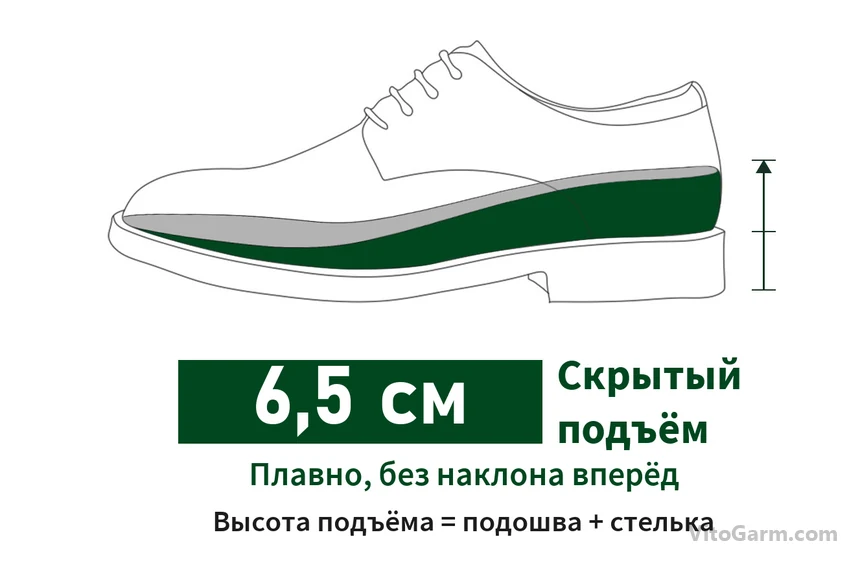 Схема скрытого подъёма 6,5 см: высота подъёма = подошва + стелька