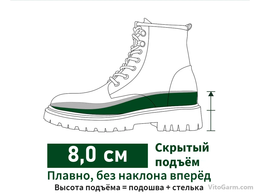 Схема скрытого подъёма 8,0 см: плавно, без наклона вперёд, подошва + стелька