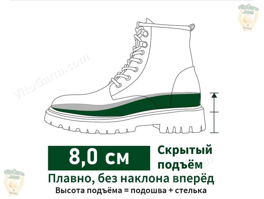 Схема скрытого подъёма 8,0 см: плавно, без наклона вперёд, подошва + стелька