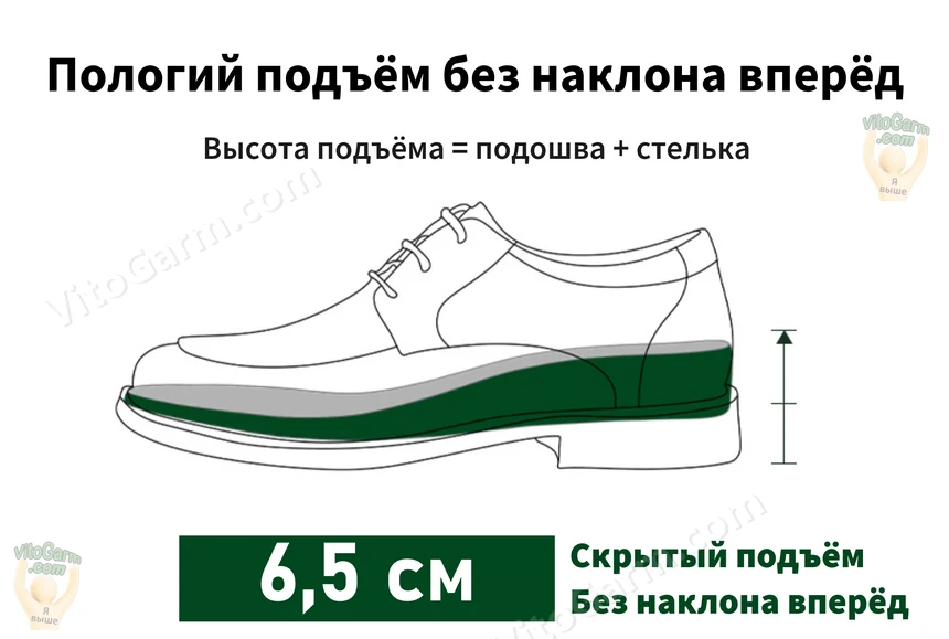 Скрытый подъём 6,5 см без наклона вперёд: высота подъёма = подошва + стелька