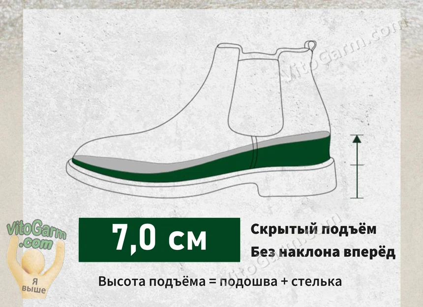 Схема скрытого подъёма 7,0 см: подошва и стелька