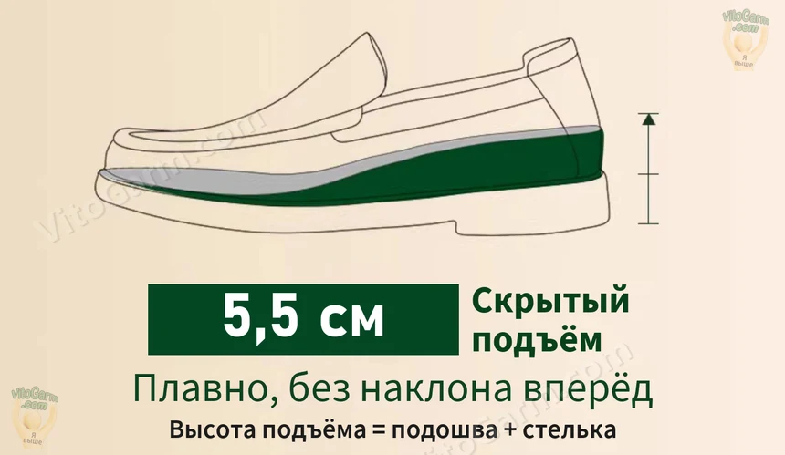 Схема: скрытый подъём 5,5 см — подошва и стелька