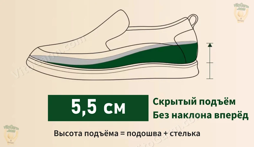 Схема скрытого подъёма 5,5 см: подошва + стелька