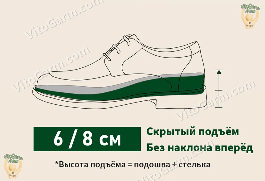 Схема: скрытый подъём 6 / 8 см — подошва и стелька