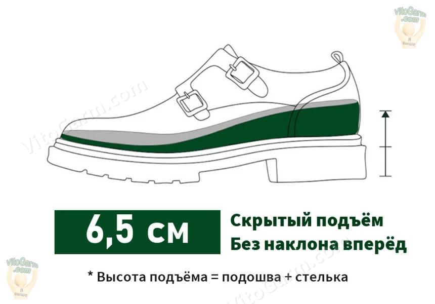 Схема скрытого подъёма 6,5 см: подошва и стелька