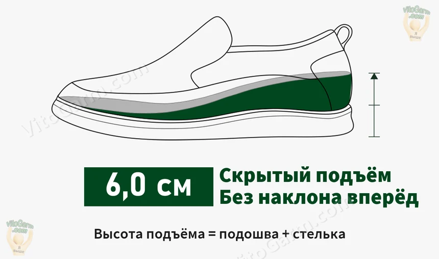 Схема скрытого подъёма 6,0 см: подошва и стелька