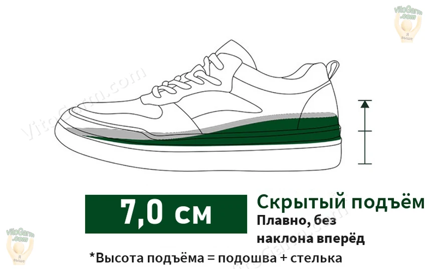 Схема подъёма 7 см: подошва и стелька