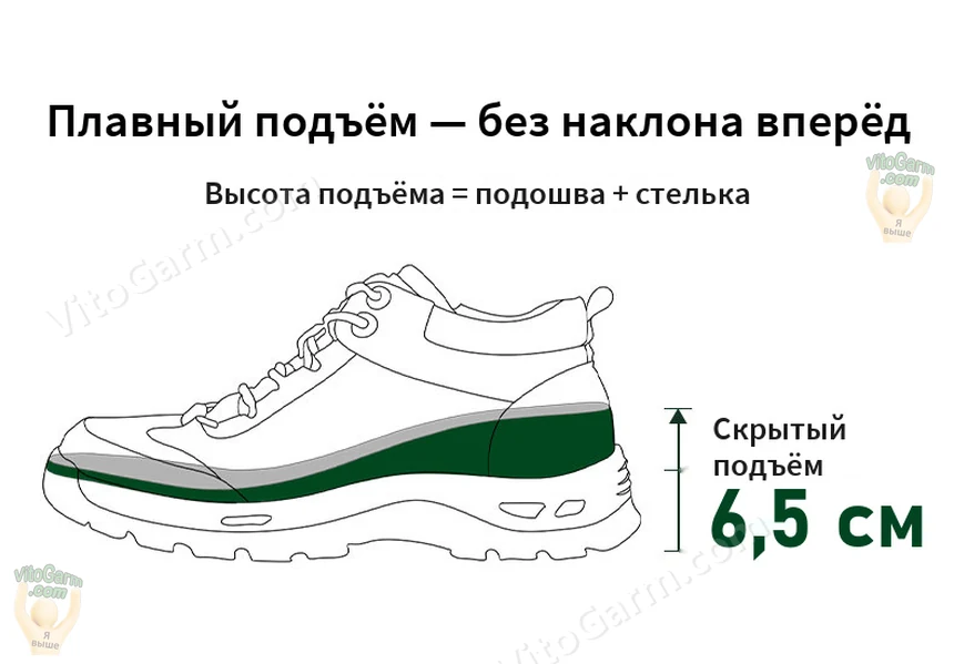 Схема: плавный скрытый подъём 6,5 см — подошва и стелька