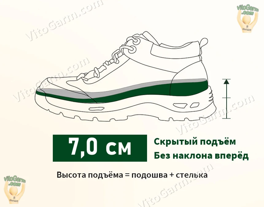 Схема: скрытый подъём 7 см без наклона вперёд — подошва и стелька