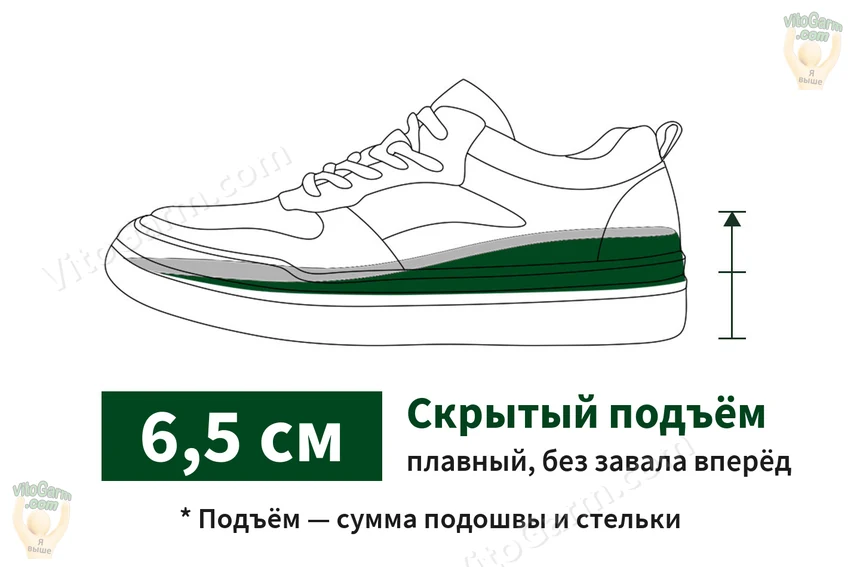 Схема: скрытый подъём 6,5 см — сумма подошвы и стельки