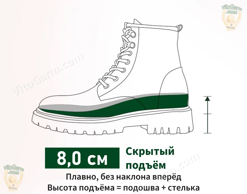 Схема: скрытый подъём 8,0 см — сумма подошвы и стельки