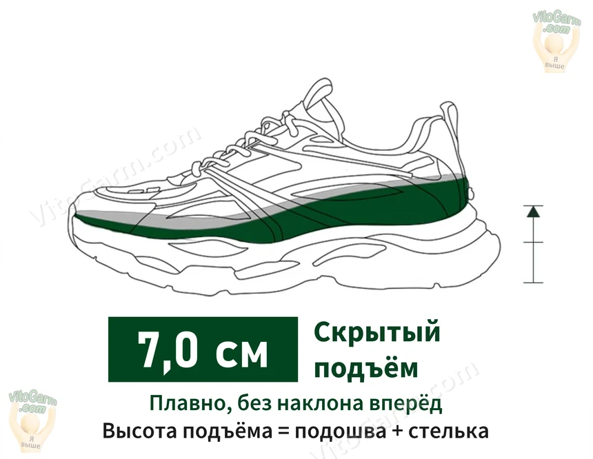 Схема: скрытый подъём 7,0 см — сумма подошвы и стельки