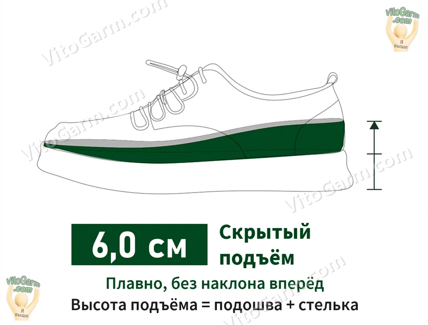 Схема: скрытый подъём 6,0 см — сумма подошвы и стельки