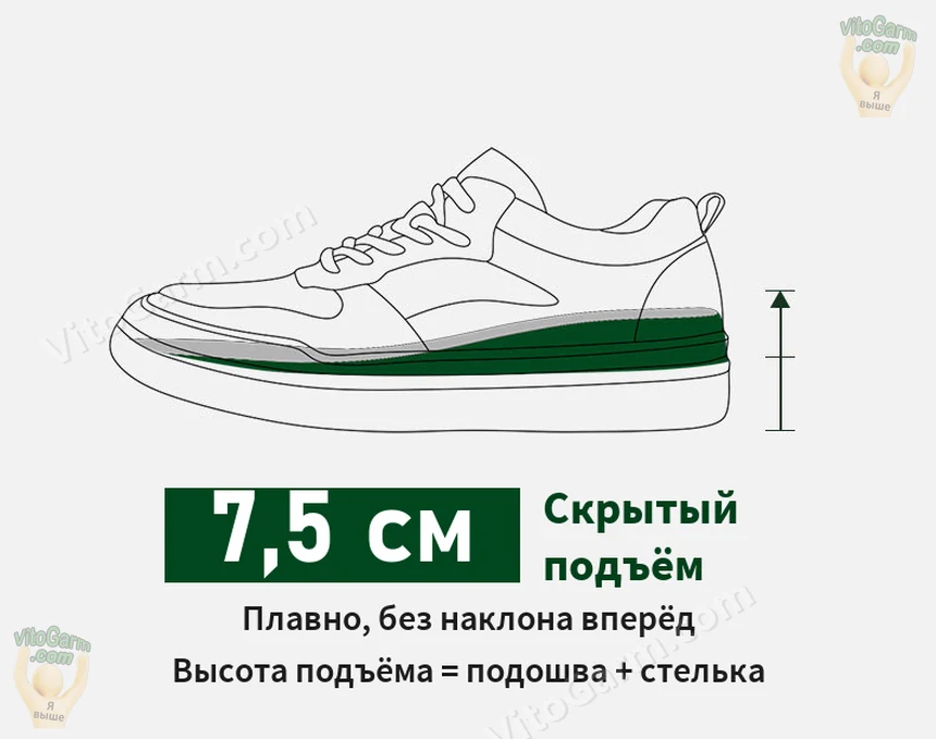 Схема скрытого подъёма 7,5 см: подошва и стелька