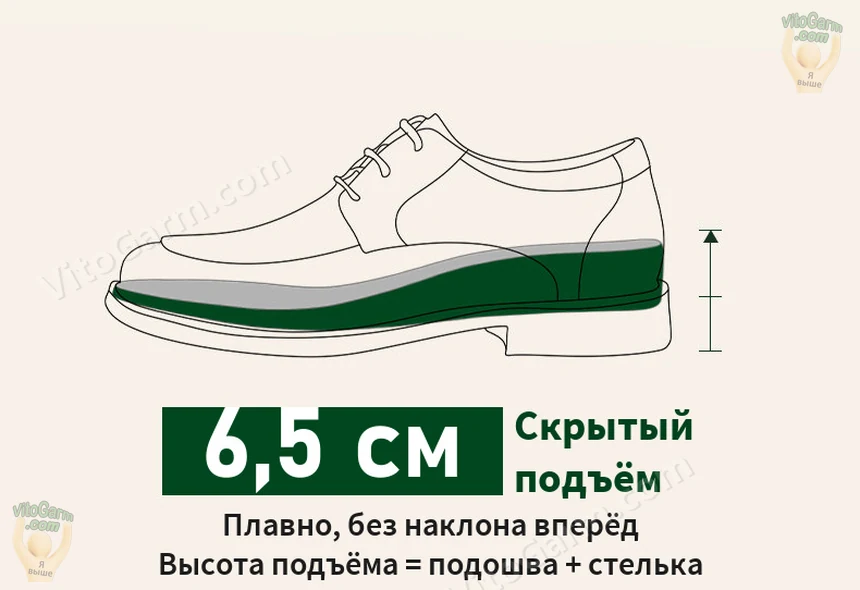 Схема скрытого подъёма 6,5 см: подошва и стелька